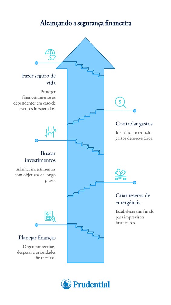 Homem branco com braço engessado